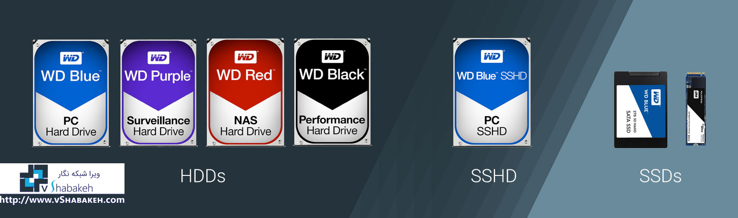 بررسی انواع ذخیره ساز ها در VDI - HDD - SSHD - SSD